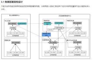信息化建設項目前期方案編制中的關鍵環(huán)節(jié) 如何畫好網絡與信息安全軟件開發(fā)四張圖
