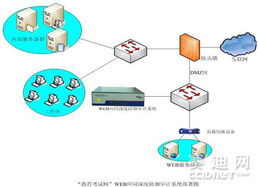 安恒信息教育考試網Web防護解決方案 構建安全的網絡與信息安全軟件開發(fā)體系