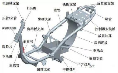 電動車車架斷裂背后 偷工減料還是標準滯后？